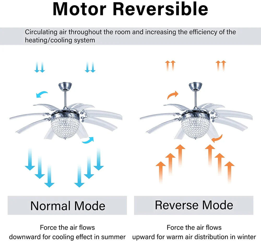 Oltao Lily Smart Chandelier Fan - Image 5